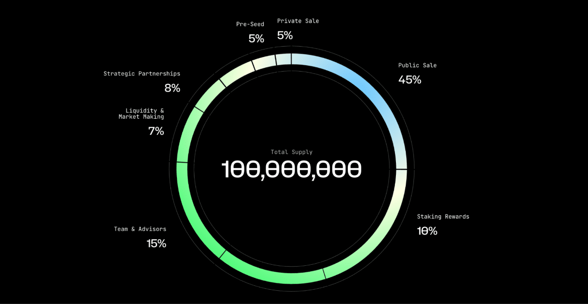 Although Vortex FX is a new crypto coin, it already has a detailed tokenomics