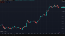 BTC Price