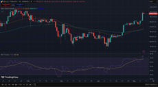BTC Latest Data. Photo: TradingView.