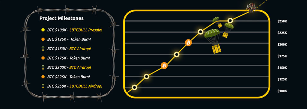 Major Bitcoin Accumulation as Price Eyes $90K – Is a Rally Before ‘Liberation Day’ on the Horizon?