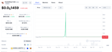 example of a pump and dump shceme