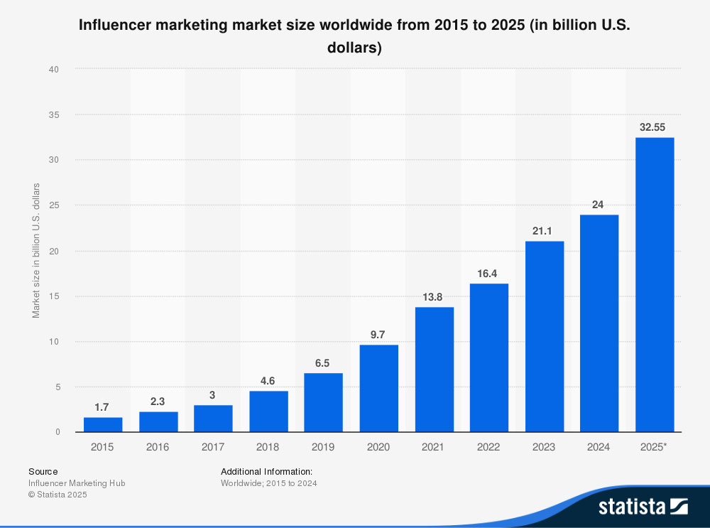 The Web3 Creator Shift Is Underway – SUBBD Could Be 2025’s Boldest Move