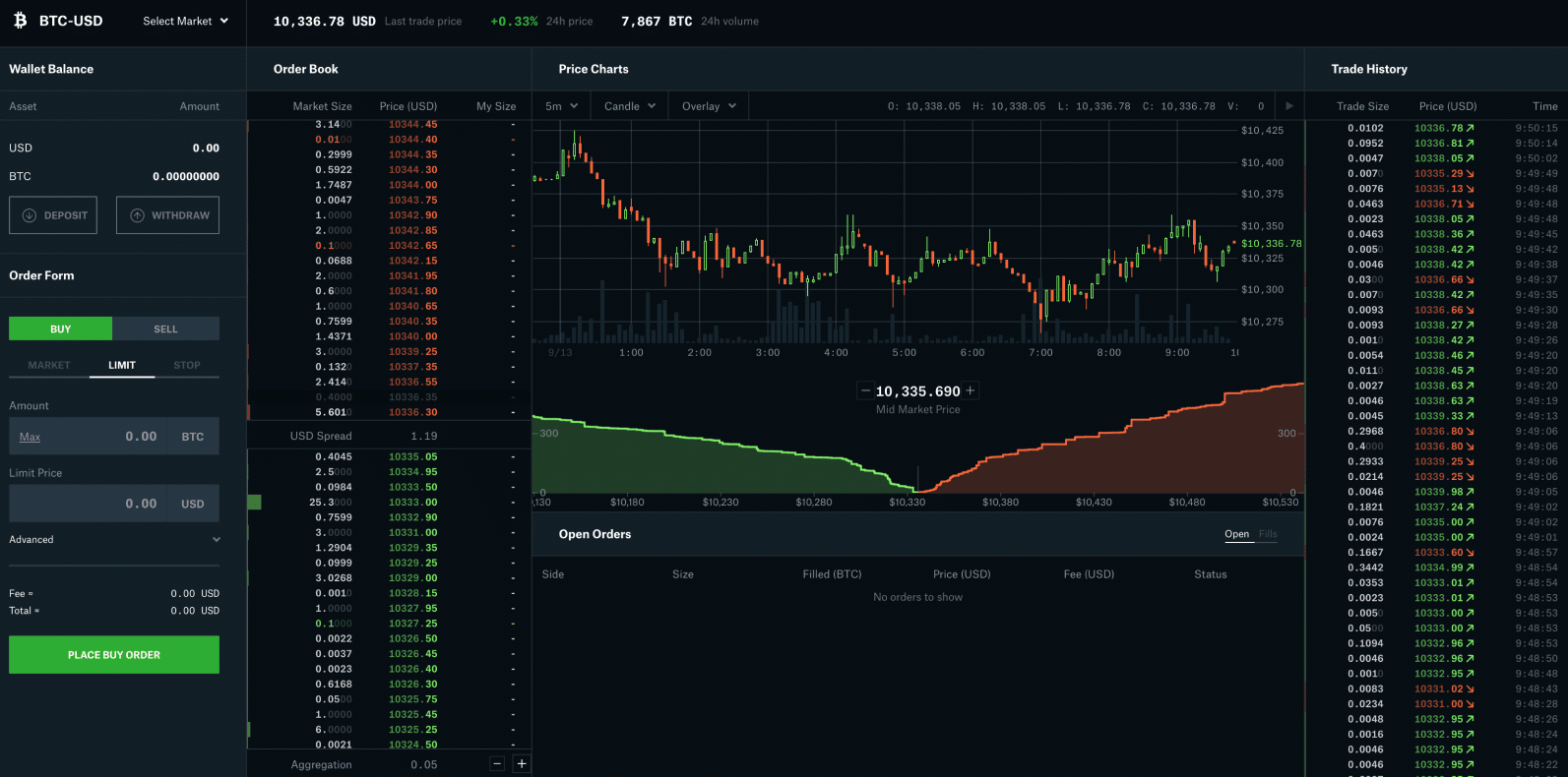 What Is Coinbase and How Does It Work? | Coinspeaker.com