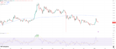 XRP’s daily price chart with 200-day SMA and 14-day RSI