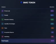 BMIC listing categories like Private sale, Presale, and Team, with their respective percentage allocations totaling 100% of the supply
