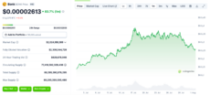 Bonk price chart