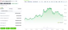 MEW price chart