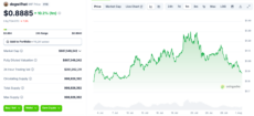 Dogwifhat price page