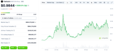 Fartcoin price chart