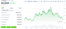 popcat price chart