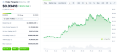 Pudgy Penguins price chart