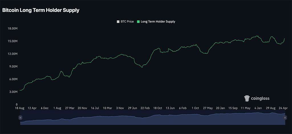 'Sell in May’ Falls Flat as Bitcoin’s New ATH Ignites This Project’s BTC Milestone