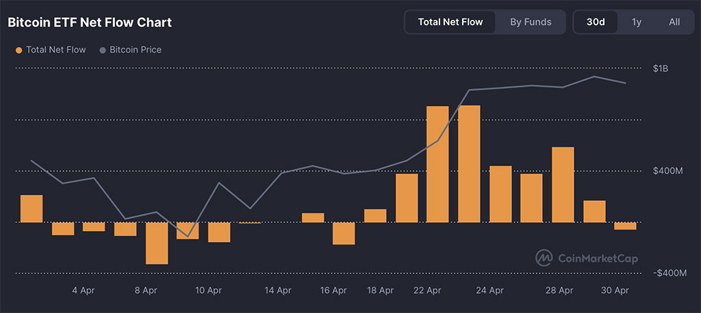 Bitcoin Surges Past $96K, But This Meme Coin Doubles the Returns - BTC Bull Token Raises $5.2M in ICO