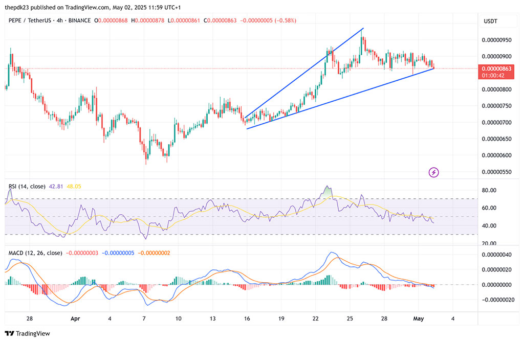 Can PEPE Hit $1? New Whale Accumulation Sparks Bullish Price Prediction
