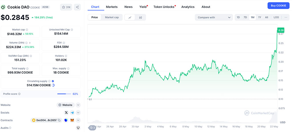 AI Agent COOKIE Jumps 30% as MIND of Pepe Presale Nears Its Final 9 Days - Is the Next Crypto Breakout Here?