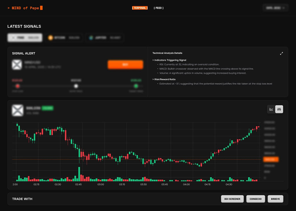 Crypto AI Market Surges $2.2 Billion, MIND of Pepe Hits $10M - Presale Ends in 8 Days 