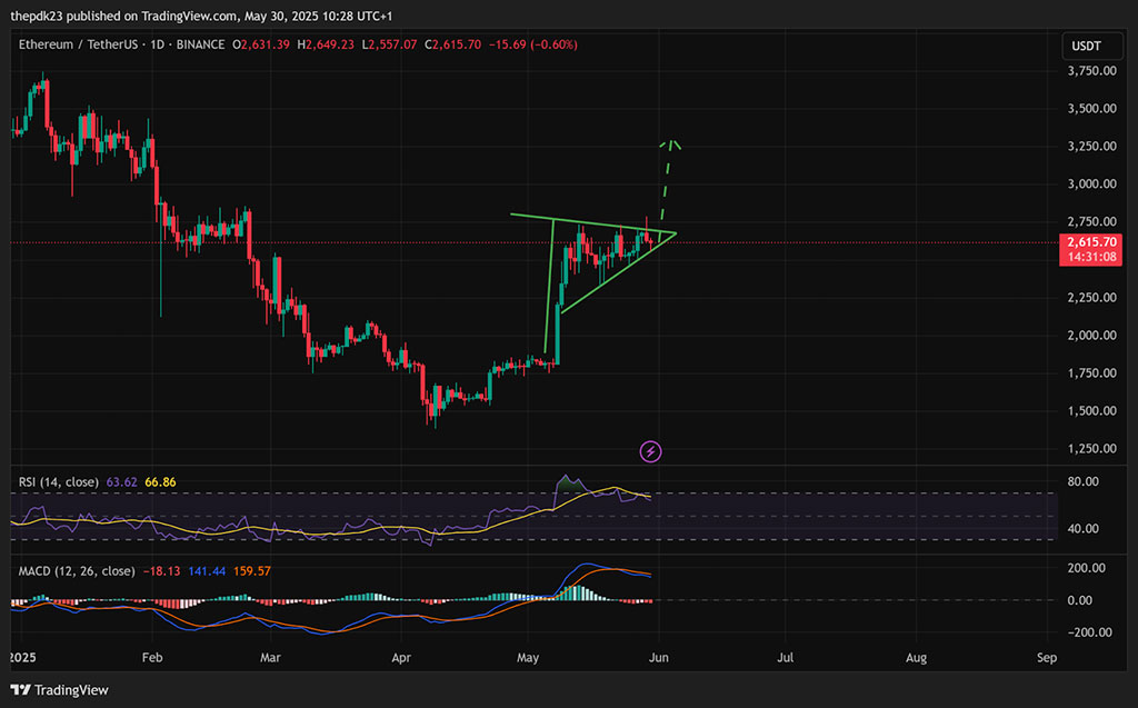 Ethereum Price Prediction: Bitcoin Billionaire Arthur Hayes Bets Big on ETH – Here's How High ETH Can Go