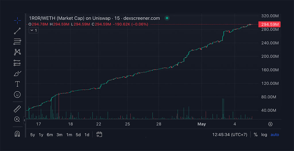 Executive R0AR Society NFT Collection Airdrop Lifts Floor Price, Token Surges 900%