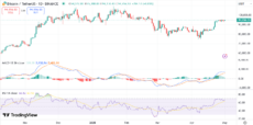 BTC price chart | Source: TradingView