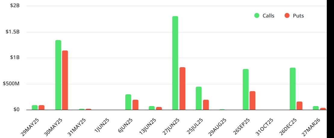 EthereumOptions Open Interest - Source: Leavitas