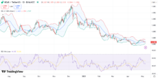 NEAR price chart with RSI and Bollinger Band | Source: TradingView