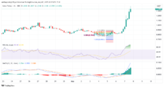 KAITO 4H Chart with RSI and MACD | Source: TradingView