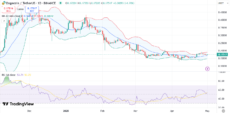 DOGE price chart