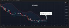 ETH/BTC