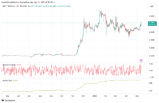 XRP A/D LINHA E BOP | Fonte: TradingView