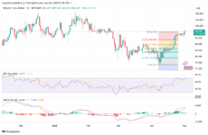 BTC 1D Chart | Source: TradingView