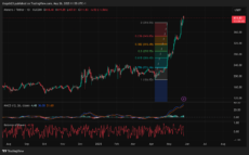 XMR Daily Chart mit BOP und MACD | Quelle: TradingView