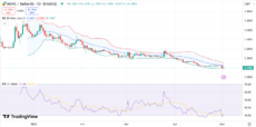 MOVE price chart | Source: Trading View
