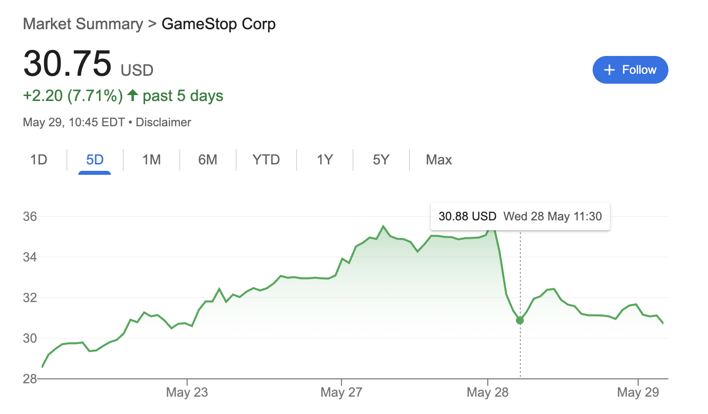 Gamestop Shares