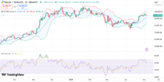 BTC price chart | Source: TradingView