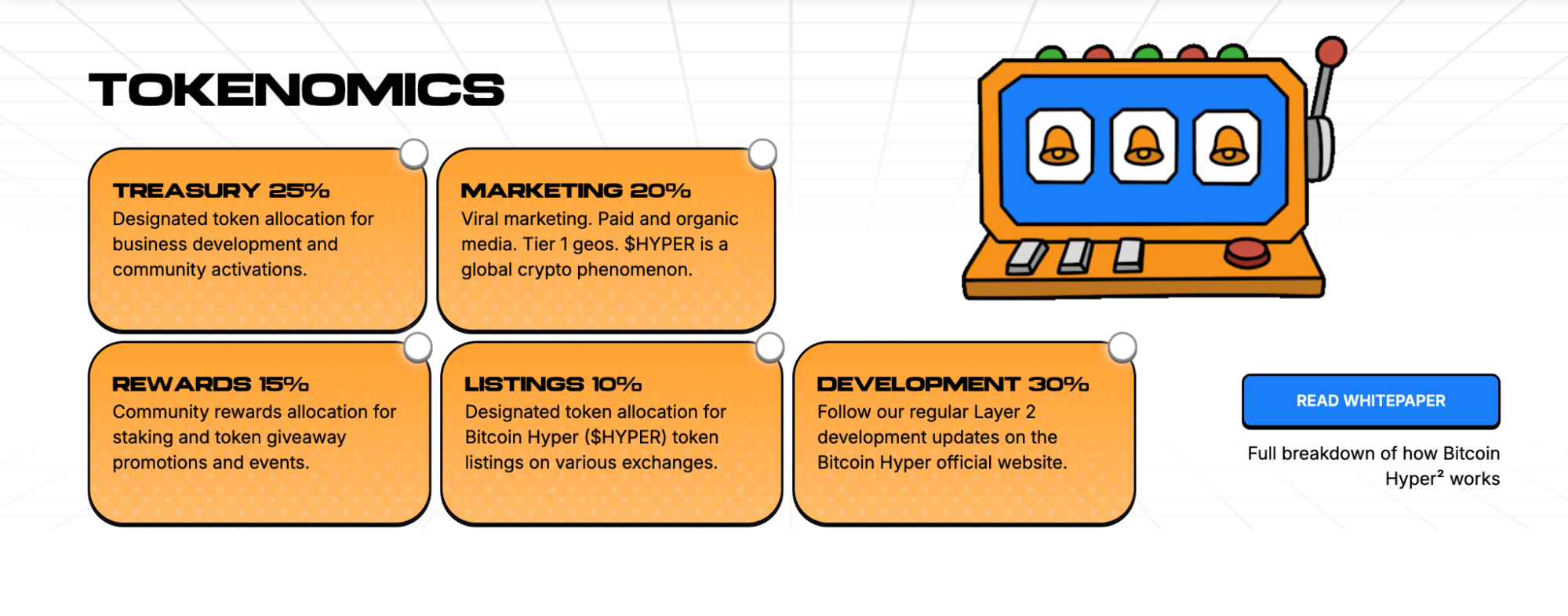 Bitcoin Hyper Tokenomics allocation based on the information published on the token's website