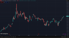MSTR Price 