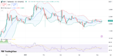 XRP price chart with RSI and Bollinger Bands indicators | Source: Trading View