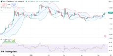 XRP price with RSI and Bollinger Bands | Source: Trading View