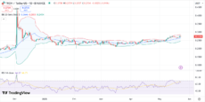 TRX price chart with MACD | Source: TradingView