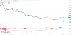 IMX price chart | Source: Trading View
