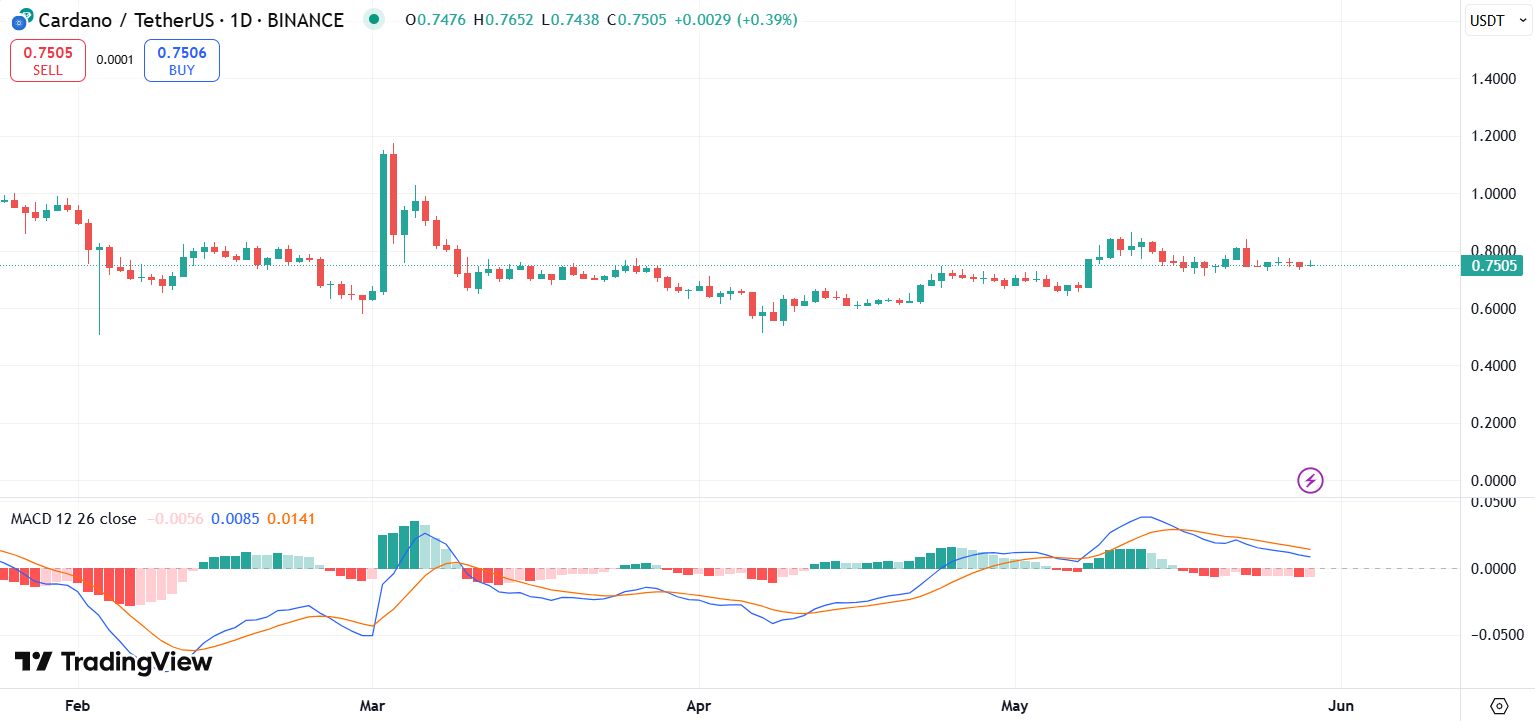 Les baleines Scoop 180m Ada comme Etoro délie - Prix Pike Suivant? - La Crypto Monnaie