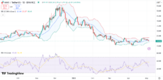 AVAX price chart | Source: Trading View