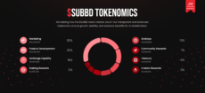 SUBBD tokenomics