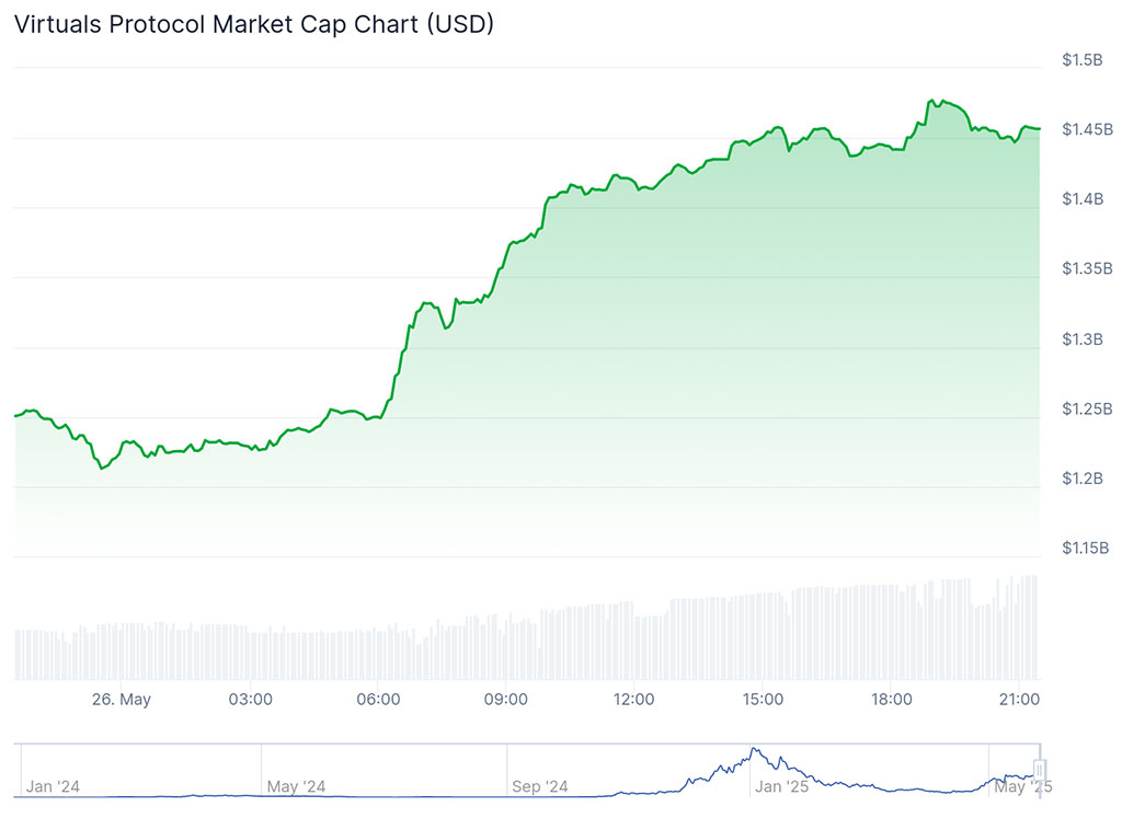 MIND of Pepe’s ICO Soars to $10.4M with 4 Days Left, Raising Nearly $500K in Just 2 Days