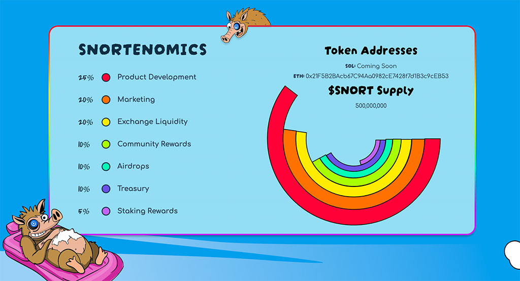 New Meme Coin Alert: Snorter Token (SNORT) Presale Begins