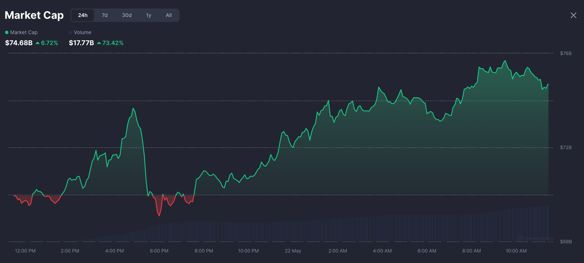 Layer-2 Race Is On - Only One Can Handle Solana’s Surge, and Solaxy Just Hit $39M with 25 Days Left