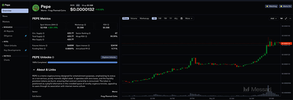 Pepe Price Jumps 43% as MIND of Pepe Nears $9M Raised - Just 21 Days Left to Buy In Cheap