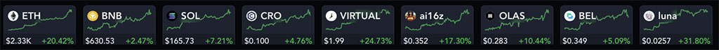 Pepe Price Jumps 43% as MIND of Pepe Nears $9M Raised - Just 21 Days Left to Buy In Cheap