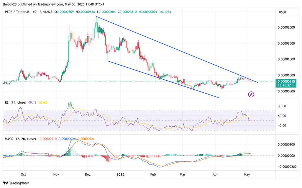 PEPE Price Prediction: Sudden Volume Surge Could Trigger Parabolic Run to $1