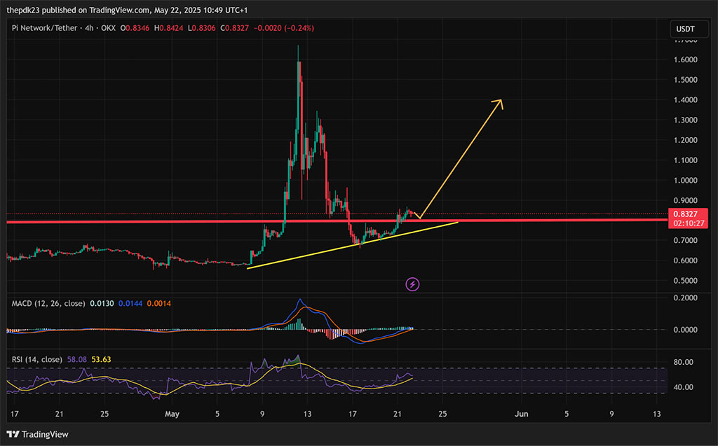 Pi Network Price Prediction: From Sub-$1 to Triple Digits? Here's What’s Brewing Behind the Scenes